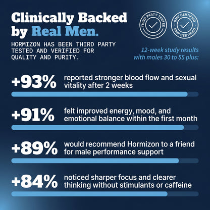 Horimizon Men's Vitality Complex