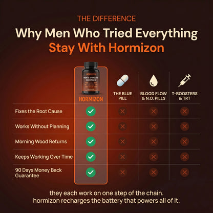 Horimizon Men's Vitality Complex (Copy)